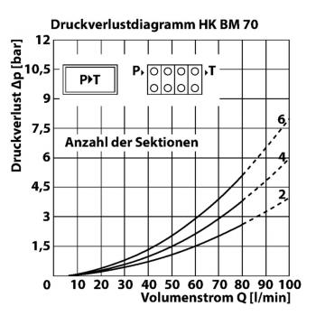 HK BM70