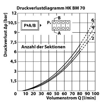 HK BM70