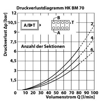 HK BM70