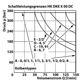 HK DKE X 00 DC
