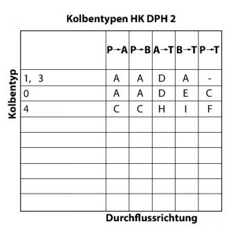 HK DPH 2
