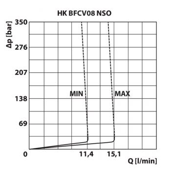 HK BFCV