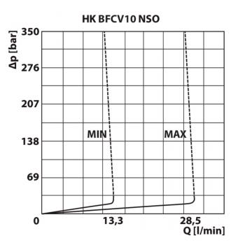 HK BFCV