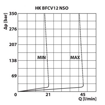 HK BFCV