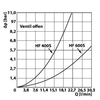 HK FCCV HF