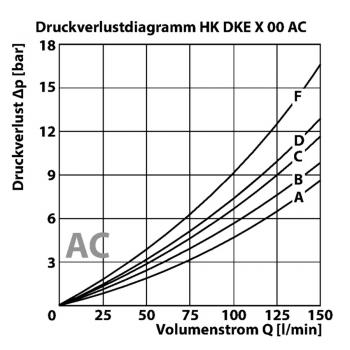 HK DKE X 00 AC