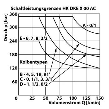HK DKE X 00 AC