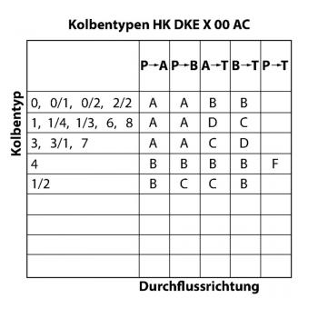 HK DKE X 00 AC