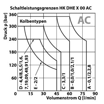 HK DHE X 00 AC