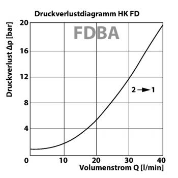 HK FD