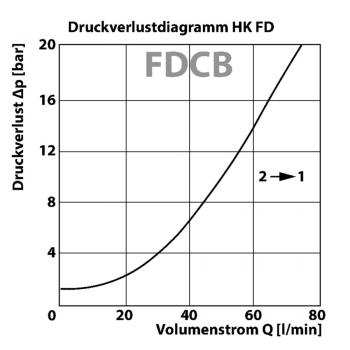 HK FD