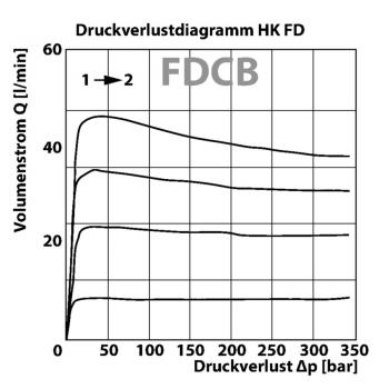 HK FD