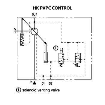 HK PVPC CONTROL