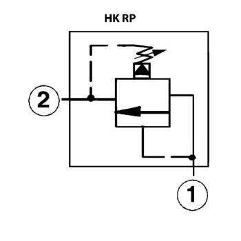 HK RP