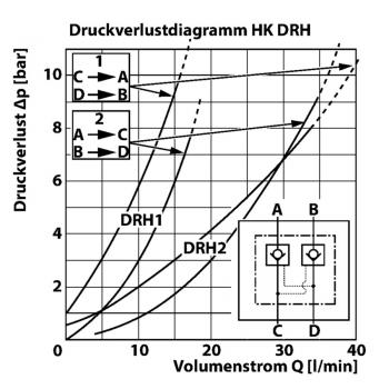 HK DRH