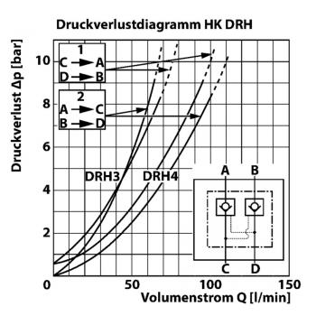 HK DRH