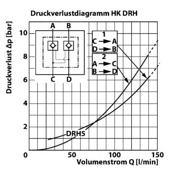 HK DRH