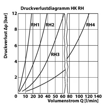 HK RH