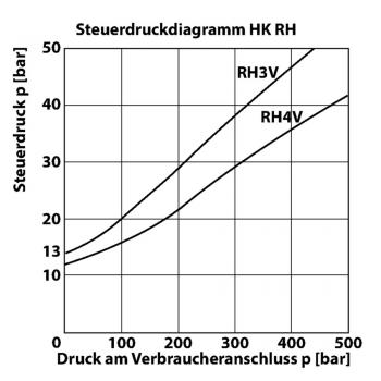 HK RH