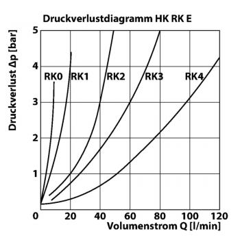 HK RK E