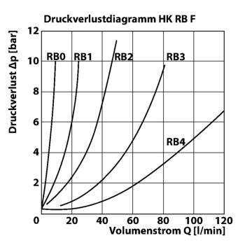 HK RB F