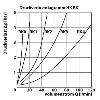 HK RK
