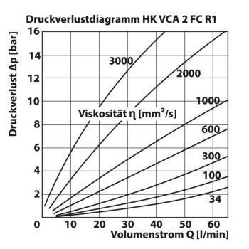 HK VCA