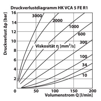 HK VCA