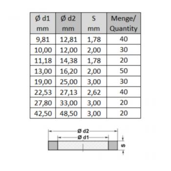 BOX KS FPM