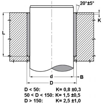 BK 090-80 80