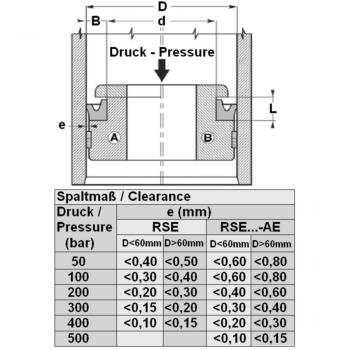 RSE 60 50-2