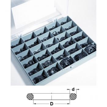 BOX A