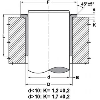 BK 090-80 80 F