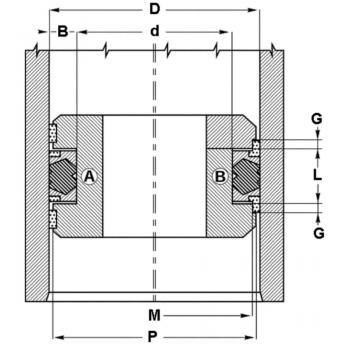 DBM FPM