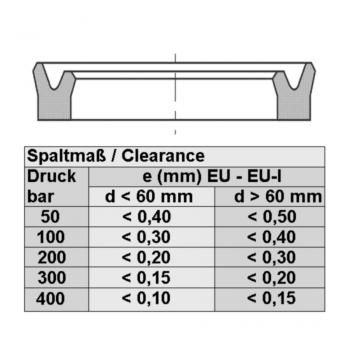 EU-I 225 275
