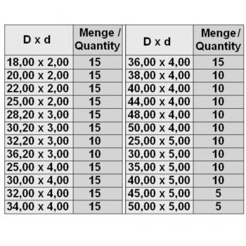 BOX D NBR90