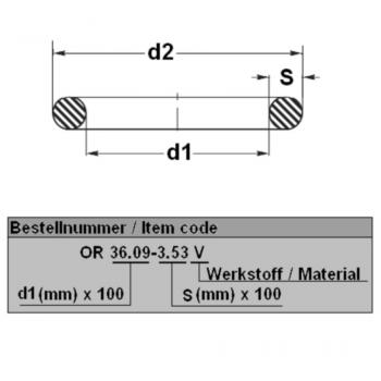 OR 18-3.5