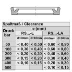 RS 105 113-L1